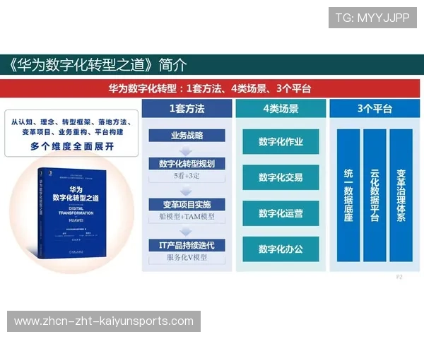 新闻中心独家报道数字化转型实践成果构建长期发展新优势,数字化转型宣传稿 新闻中心独家报道数字化转型实践成果构建长期发展新优势,数字化转型宣传稿