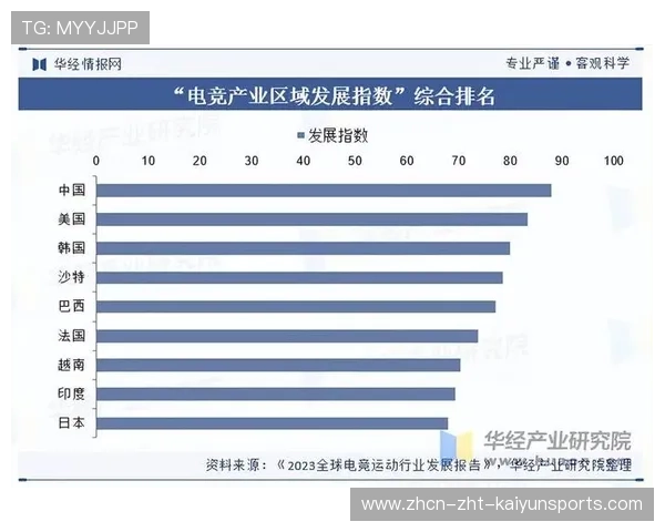 电竞赛事营销策略灵活多样,电竞赛事运营模式的分析 电竞赛事营销策略灵活多样,电竞赛事运营模式的分析
