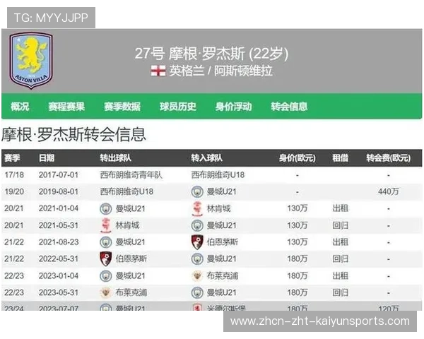 曼联备战热刺,青训系统继续发展 曼联备战热刺,青训系统继续发展